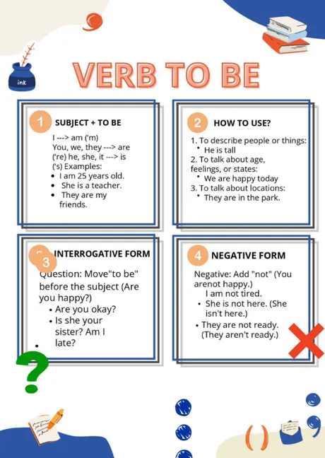 Tema verb to be mapeado
